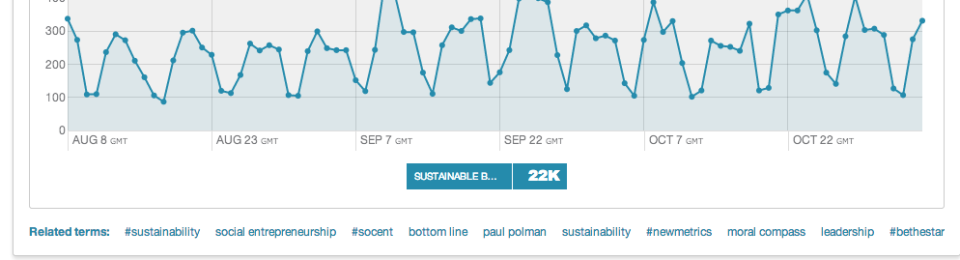 3 Incredibly Useful Things: Topsy, WordPress, and Docracy 3 Incredibly Useful Things: Topsy, WordPress, and Docracy